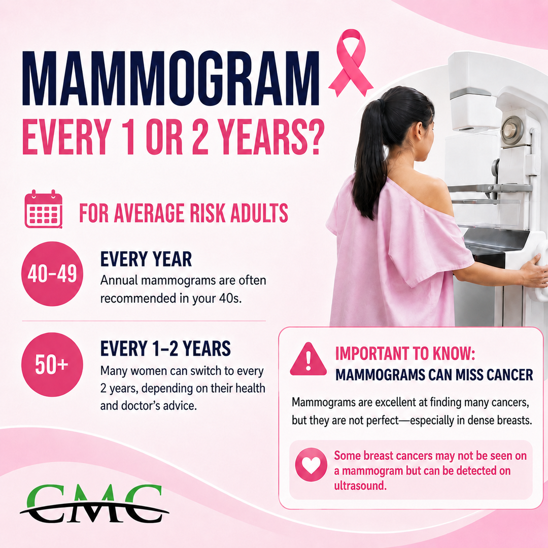 When Should Adults Get Mammograms? | Central Medical Centre